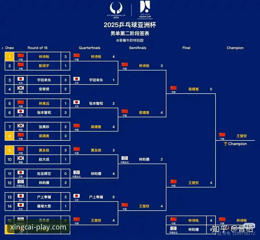 杏彩体育注册链接 伦敦世乒赛小组赛观赛必备知识:中国男乒3-0横扫英格兰的战术解析